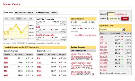 cibcx stock